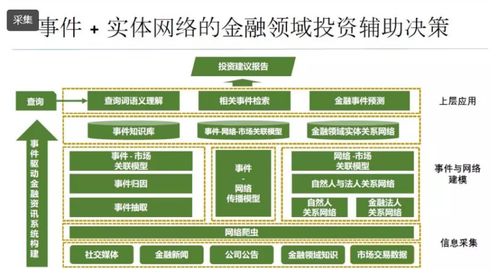 知識圖譜類產品技術服務開題報告構想